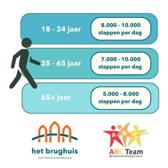 Wandeluitdaging januari 2026